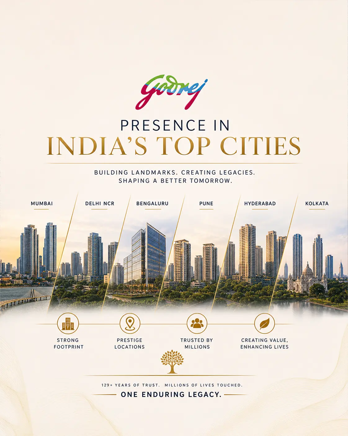 Godrej Properties projects across India's top cities